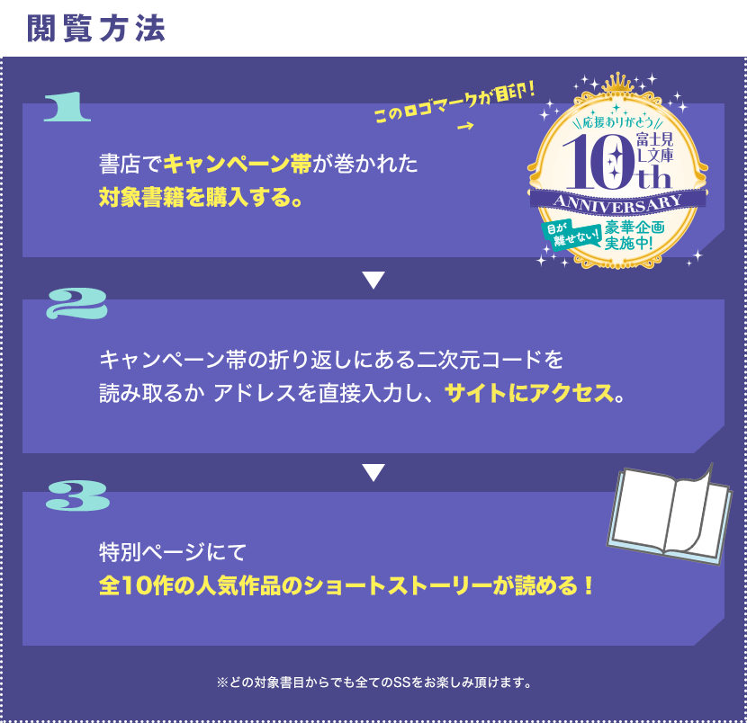 応募方法 1.書店でキャンペーン帯が巻かれた 対象書籍を購入する。2.キャンペーン帯の折り返しにあるQRコードを 読み取るか アドレスを直接入力し、サイトにアクセス。3.特別ページにて 全10作の人気作品のショートストーリーが読める！ ※どの対象書目からでも全てのSSをお楽しみ頂けます。