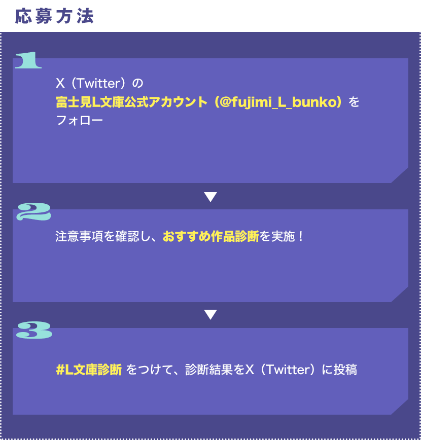 応募方法 1.X（Twitter）の 富士見L文庫公式アカウント（@fujimi_L_bunko）を フォロー 2.おすすめ作品診断を実施！ 3.#L文庫診断 をつけて、診断結果をX（Twitter）に投稿